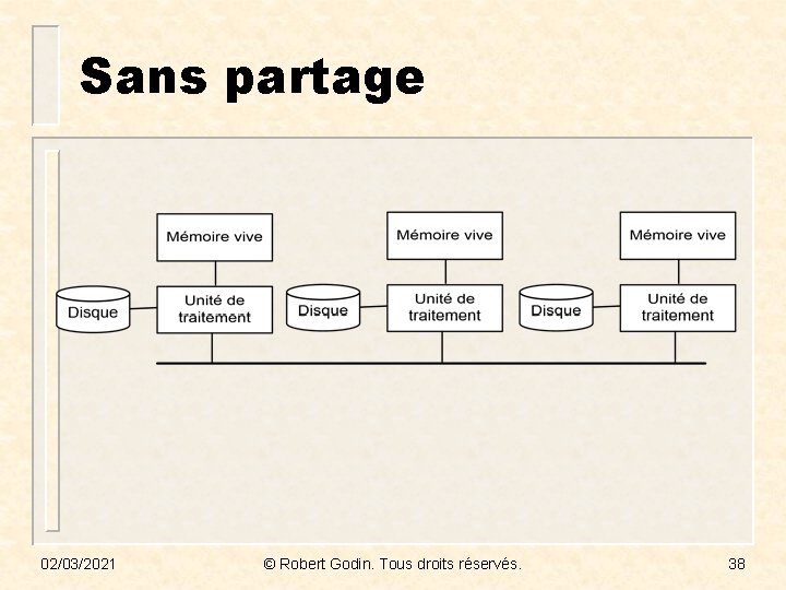 Sans partage 02/03/2021 © Robert Godin. Tous droits réservés. 38 