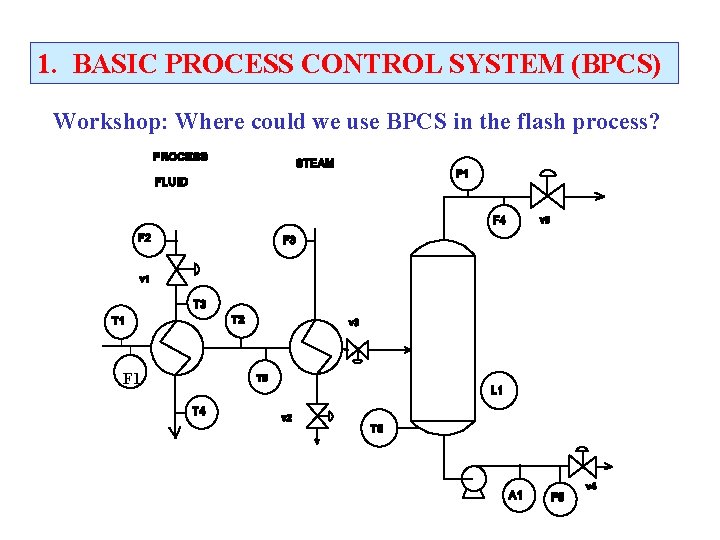 1. BASIC PROCESS CONTROL SYSTEM (BPCS) Workshop: Where could we use BPCS in the