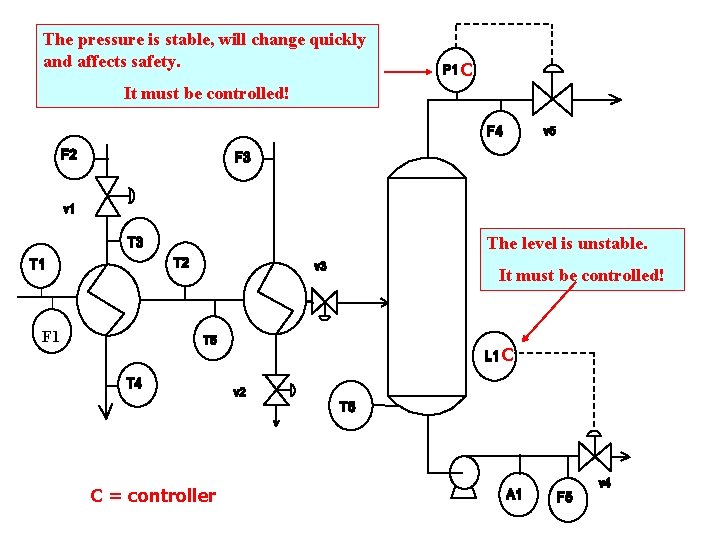 The pressure is stable, will change quickly and affects safety. C It must be