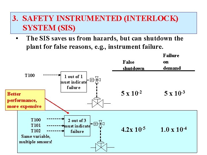 3. SAFETY INSTRUMENTED (INTERLOCK) SYSTEM (SIS) • The SIS saves us from hazards, but