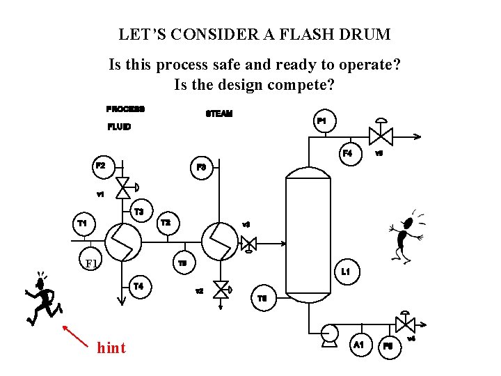 LET’S CONSIDER A FLASH DRUM Is this process safe and ready to operate? Is