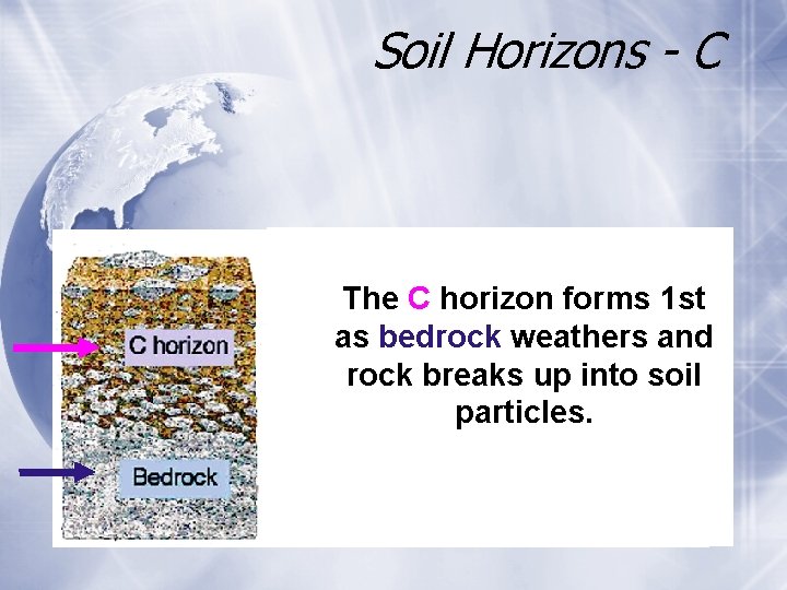 Soil Horizons - C The C horizon forms 1 st as bedrock weathers and