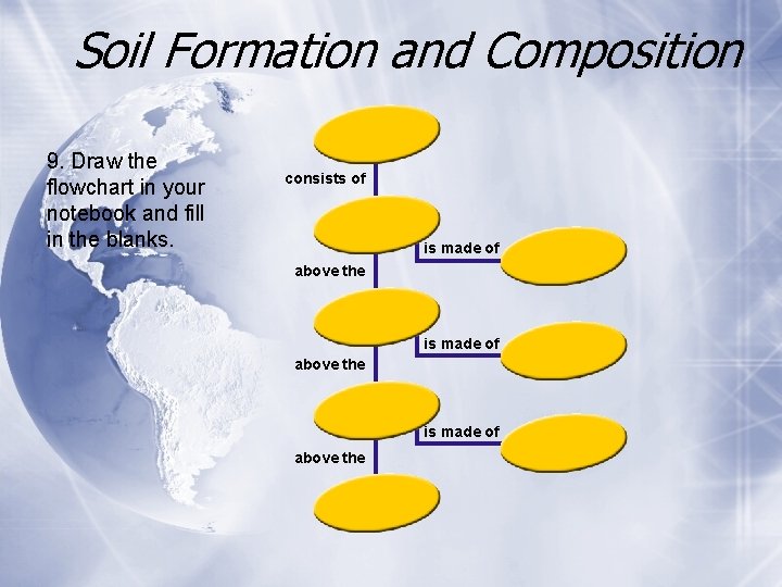 Soil Formation and Composition 9. Draw the flowchart in your notebook and fill in