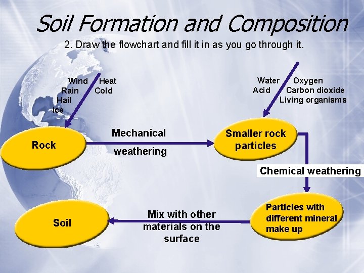 Soil Formation and Composition 2. Draw the flowchart and fill it in as you