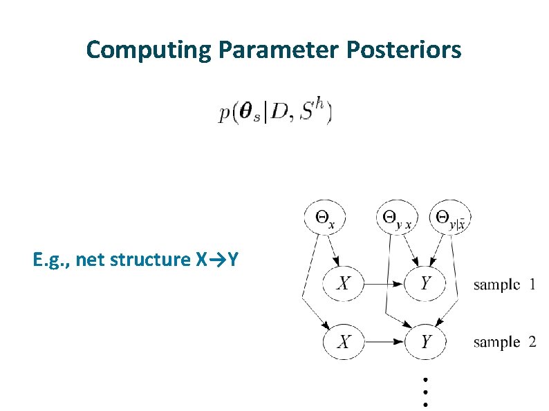 Computing Parameter Posteriors E. g. , net structure X→Y 