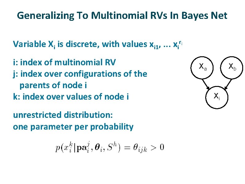Generalizing To Multinomial RVs In Bayes Net ü ü ü Variable Xi is discrete,