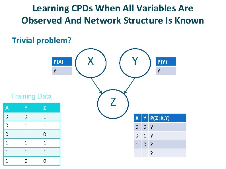 Learning CPDs When All Variables Are Observed And Network Structure Is Known ü Trivial
