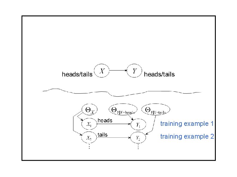 training example 1 training example 2 