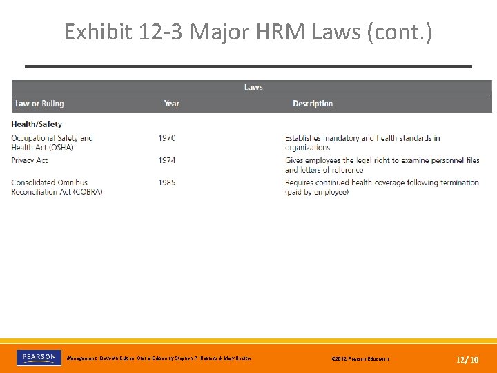 Exhibit 12 -3 Major HRM Laws (cont. ) Copyright © 2012 Pearson Education, Inc.