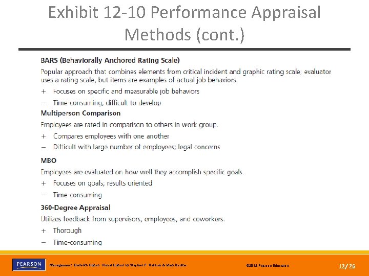 Exhibit 12 -10 Performance Appraisal Methods (cont. ) Copyright © 2012 Pearson Education, Inc.