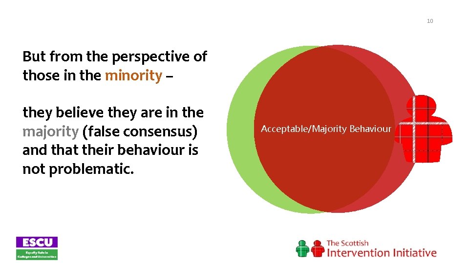 10 But from the perspective of those in the minority – they believe they