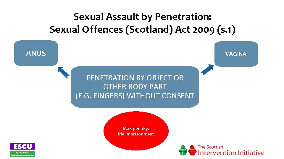 Sexual Assault by Penetration: Sexual Offences (Scotland) Act 2009 (s. 1) ANUS VAGINA PENETRATION