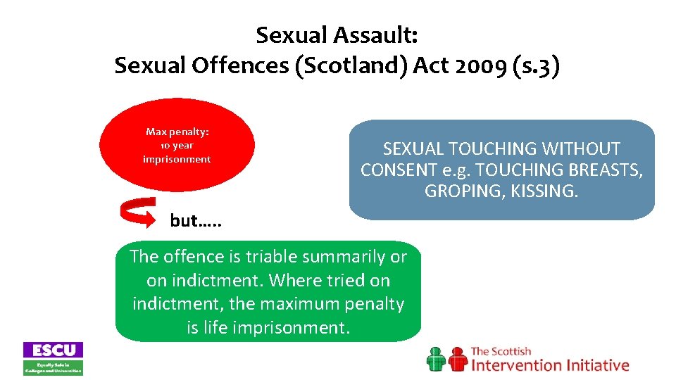 Sexual Assault: Sexual Offences (Scotland) Act 2009 (s. 3) Max penalty: 10 year imprisonment