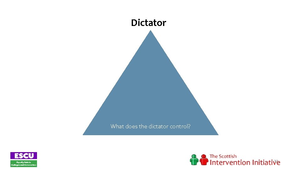 Dictator What does the dictator control? 32 