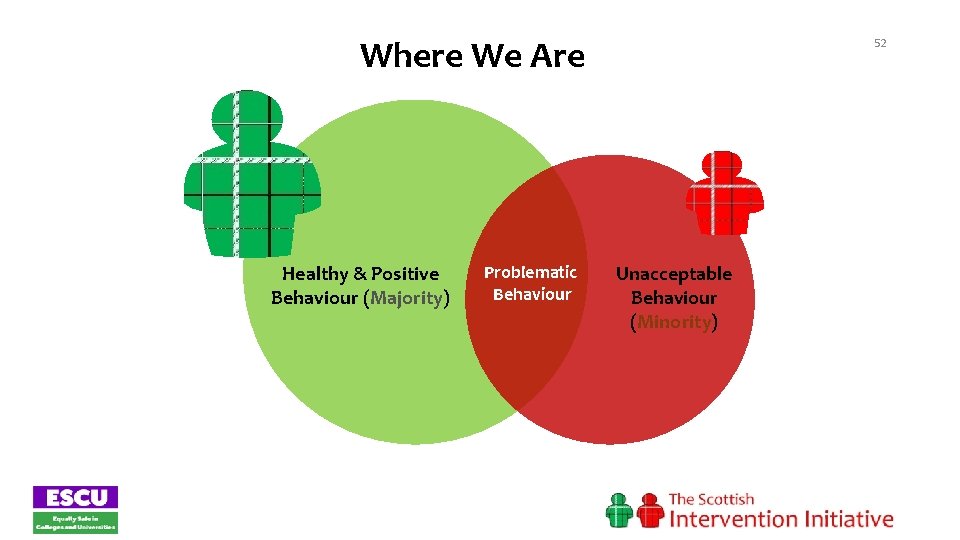 Where We Are Healthy & Positive Behaviour (Majority) Problematic Behaviour 52 Unacceptable Behaviour (Minority)