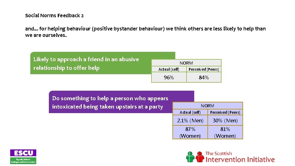 Social Norms Feedback 2 and. . . for helping behaviour (positive bystander behaviour) we