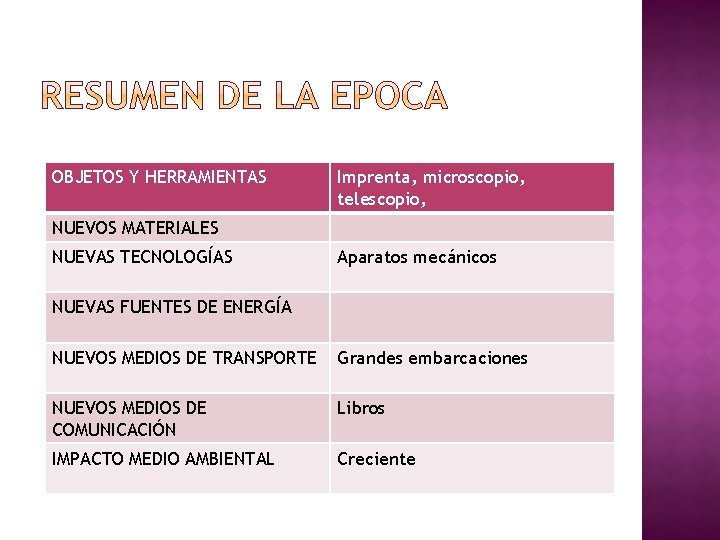 OBJETOS Y HERRAMIENTAS Imprenta, microscopio, telescopio, NUEVOS MATERIALES NUEVAS TECNOLOGÍAS Aparatos mecánicos NUEVAS FUENTES