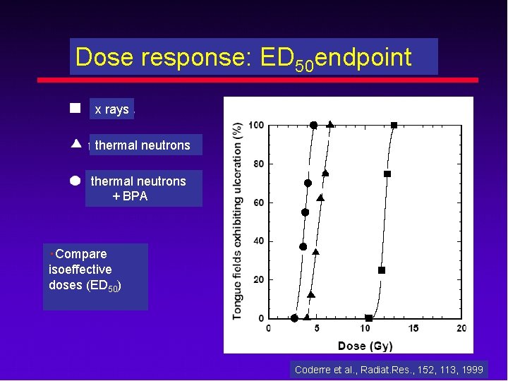 Dose response: ED 50 endpoint x rays thermal neutrons + BPA ‧Compare isoeffective doses