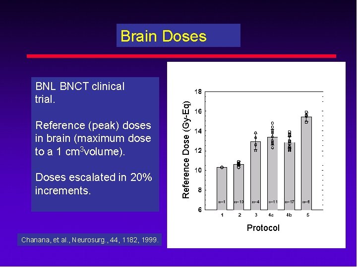 BNL BNCT clinical trial. Reference (peak) doses in brain (maximum dose to a 1