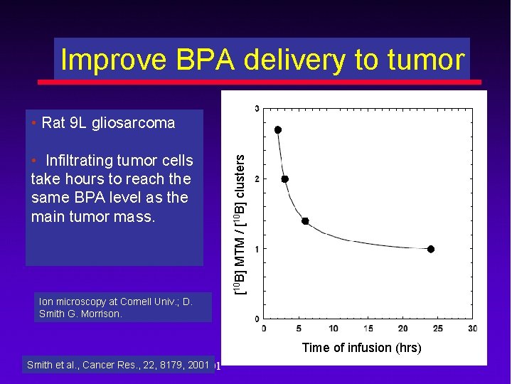 Improve BPA delivery to tumor • Infiltrating tumor cells take hours to reach the