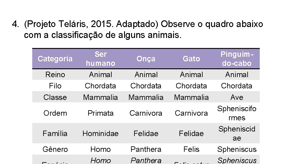 4. (Projeto Teláris, 2015. Adaptado) Observe o quadro abaixo com a classificação de alguns