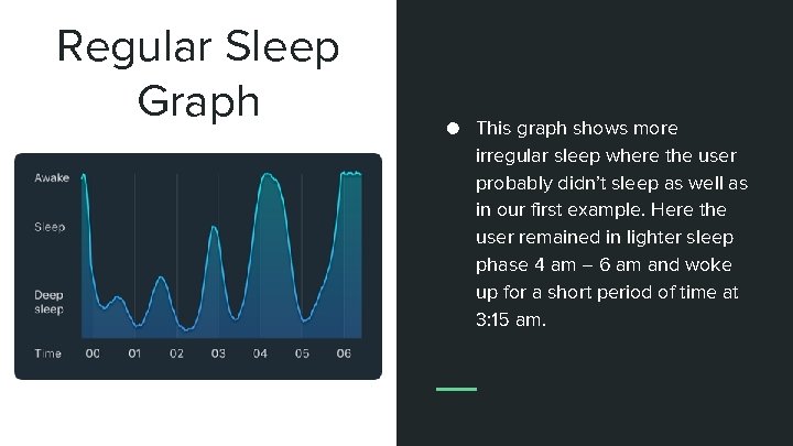 Regular Sleep Graph ● This graph shows more irregular sleep where the user probably