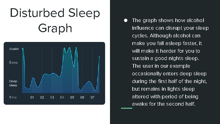 Disturbed Sleep Graph ● The graph shows how alcohol influence can disrupt your sleep