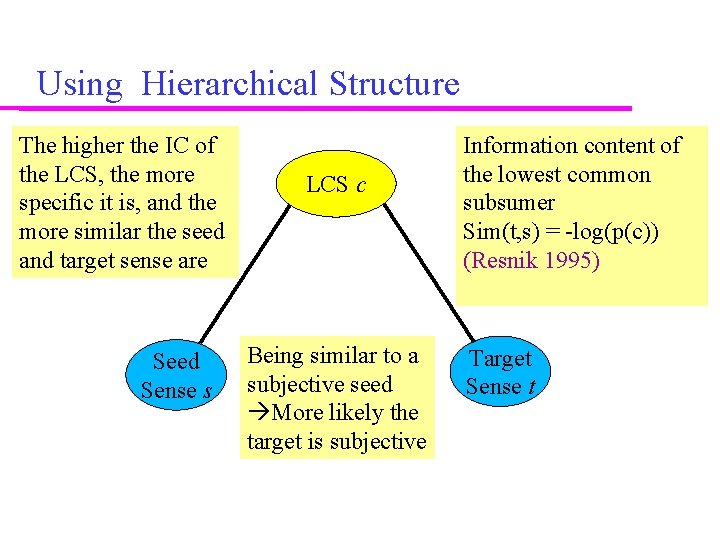 Using Hierarchical Structure The higher the IC of the LCS, the more specific it