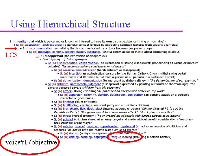 Using Hierarchical Structure LCS voice#1 (objective) 
