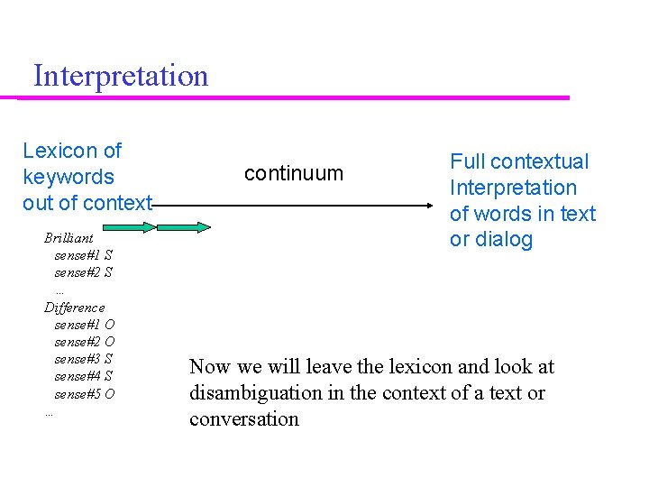 Interpretation Lexicon of keywords out of context Brilliant sense#1 S sense#2 S … Difference