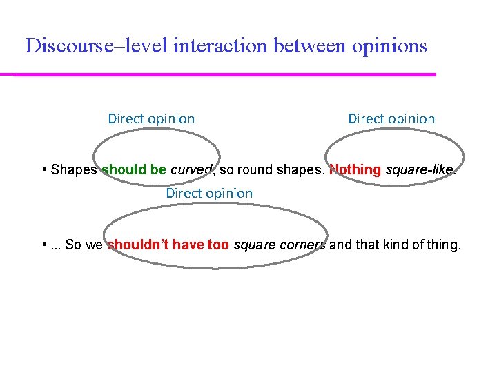 Discourse–level interaction between opinions Direct opinion • Shapes should be curved, so round shapes.