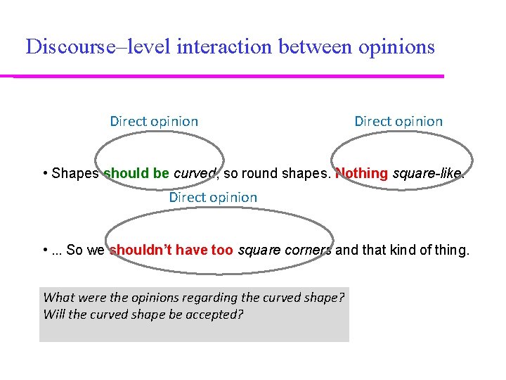 Discourse–level interaction between opinions Direct opinion • Shapes should be curved, so round shapes.