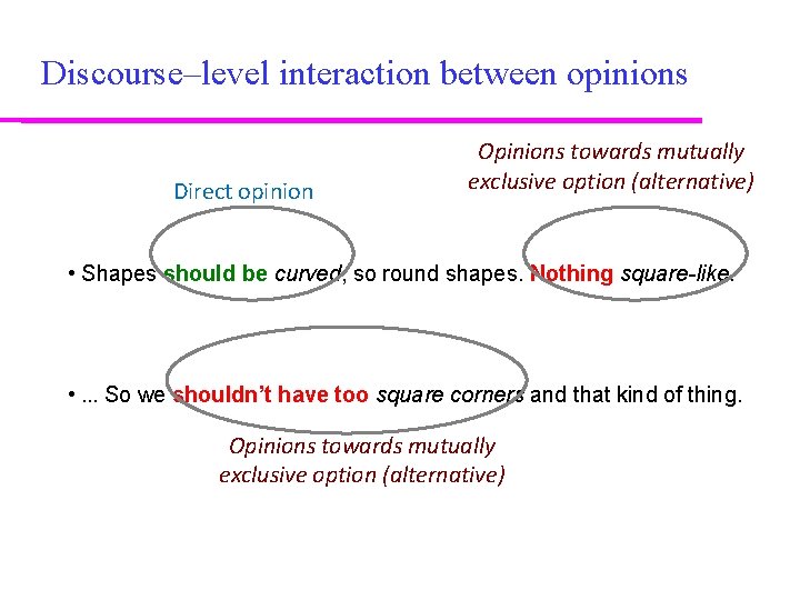 Discourse–level interaction between opinions Direct opinion Opinions towards mutually exclusive option (alternative) • Shapes