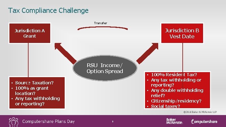 Tax Compliance Challenge Transfer Jurisdiction B Vest Date Jurisdiction A Grant RSU Income/ Option