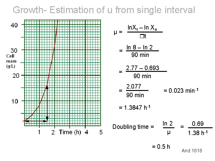 Growth- Estimation of u from single interval In. Xt – ln Xo μ= t