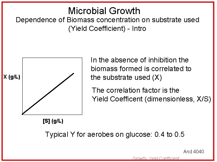 Microbial Growth Dependence of Biomass concentration on substrate used (Yield Coefficient) - Intro In