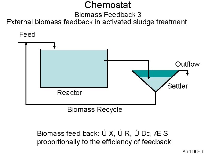 Chemostat Biomass Feedback 3 External biomass feedback in activated sludge treatment Feed Outflow Reactor