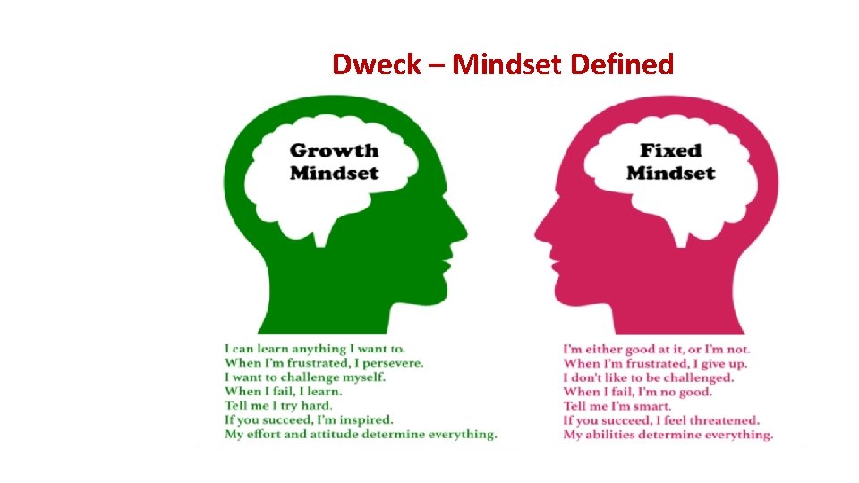 Dweck – Mindset Defined 