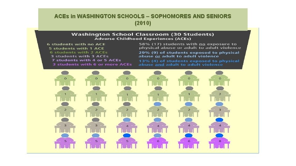 ACEs in WASHINGTON SCHOOLS – SOPHOMORES AND SENIORS (2010) 
