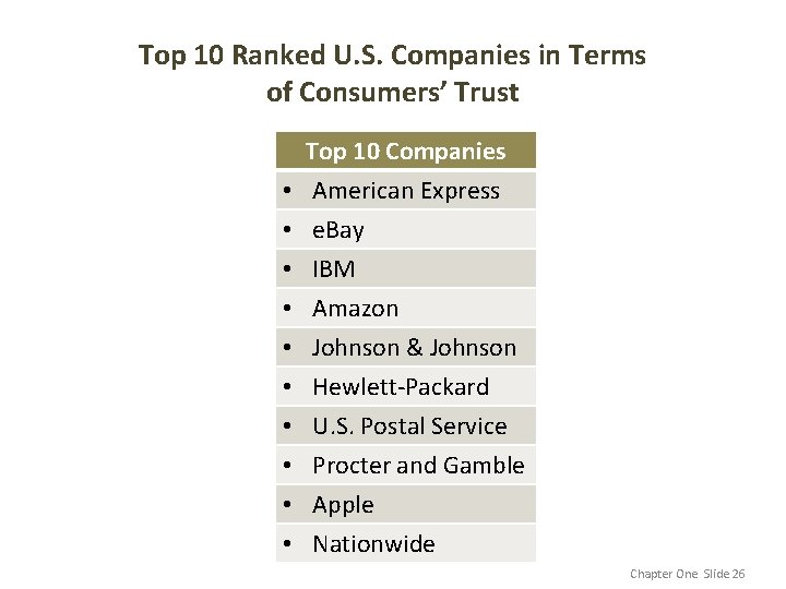 Top 10 Ranked U. S. Companies in Terms of Consumers’ Trust Top 10 Companies