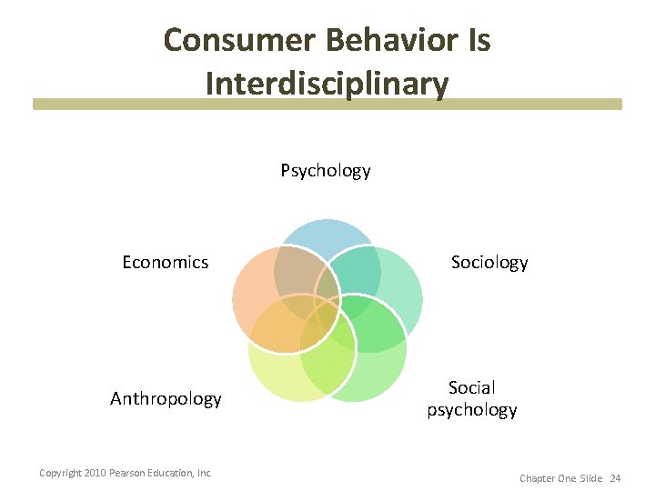 Consumer Behavior Is Interdisciplinary Psychology Economics Anthropology Copyright 2010 Pearson Education, Inc. Sociology Social
