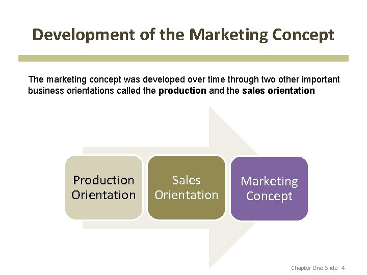 Development of the Marketing Concept The marketing concept was developed over time through two