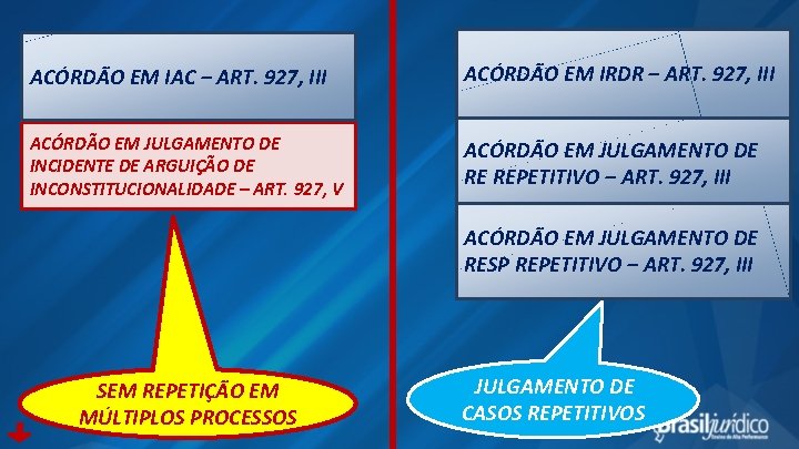 ACÓRDÃO EM IAC – ART. 927, III ACÓRDÃO EM IRDR – ART. 927, III