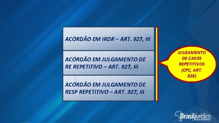 ACÓRDÃO EM IRDR – ART. 927, III ACÓRDÃO EM JULGAMENTO DE RE REPETITIVO –