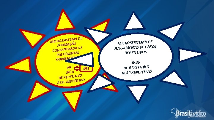 TEMA DE MICROSSIS FORMAÇÃO ADA DE CONCENTR ES PRECEDENT RIOS OBRIGATÓ IAC IAI IRDR