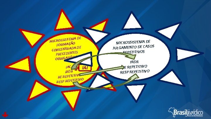 TEMA DE MICROSSIS FORMAÇÃO ADA DE CONCENTR ES PRECEDENT RIOS OBRIGATÓ IAC IAI IRDR