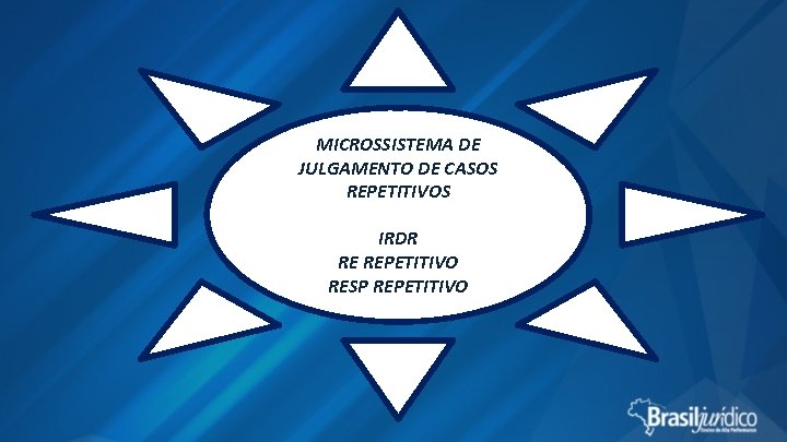 MICROSSISTEMA DE JULGAMENTO DE CASOS REPETITIVOS IRDR RE REPETITIVO RESP REPETITIVO 