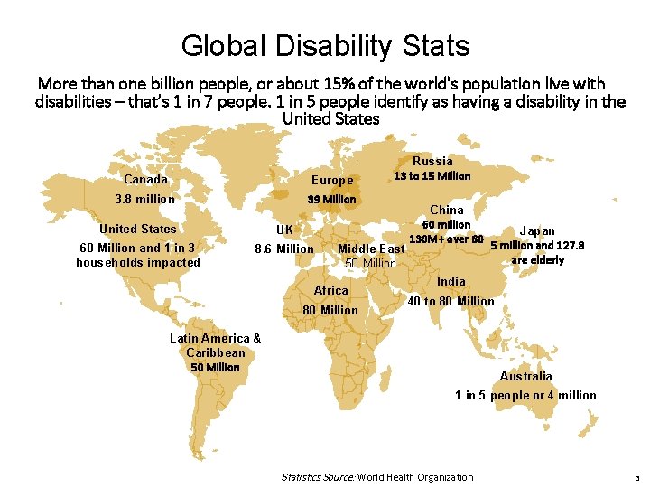 Global Disability Stats More than one billion people, or about 15% of the world's