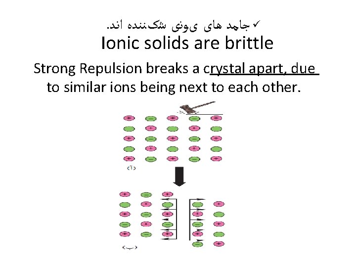 . ﺟﺎﻣﺪ ﻫﺎی یﻮﻧی ﺷکﻨﻨﺪﻩ ﺍﻧﺪ ü Ionic solids are brittle Strong Repulsion breaks