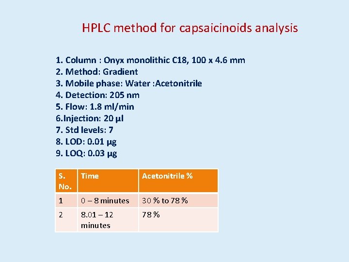 HPLC method for capsaicinoids analysis 1. Column : Onyx monolithic C 18, 100 x